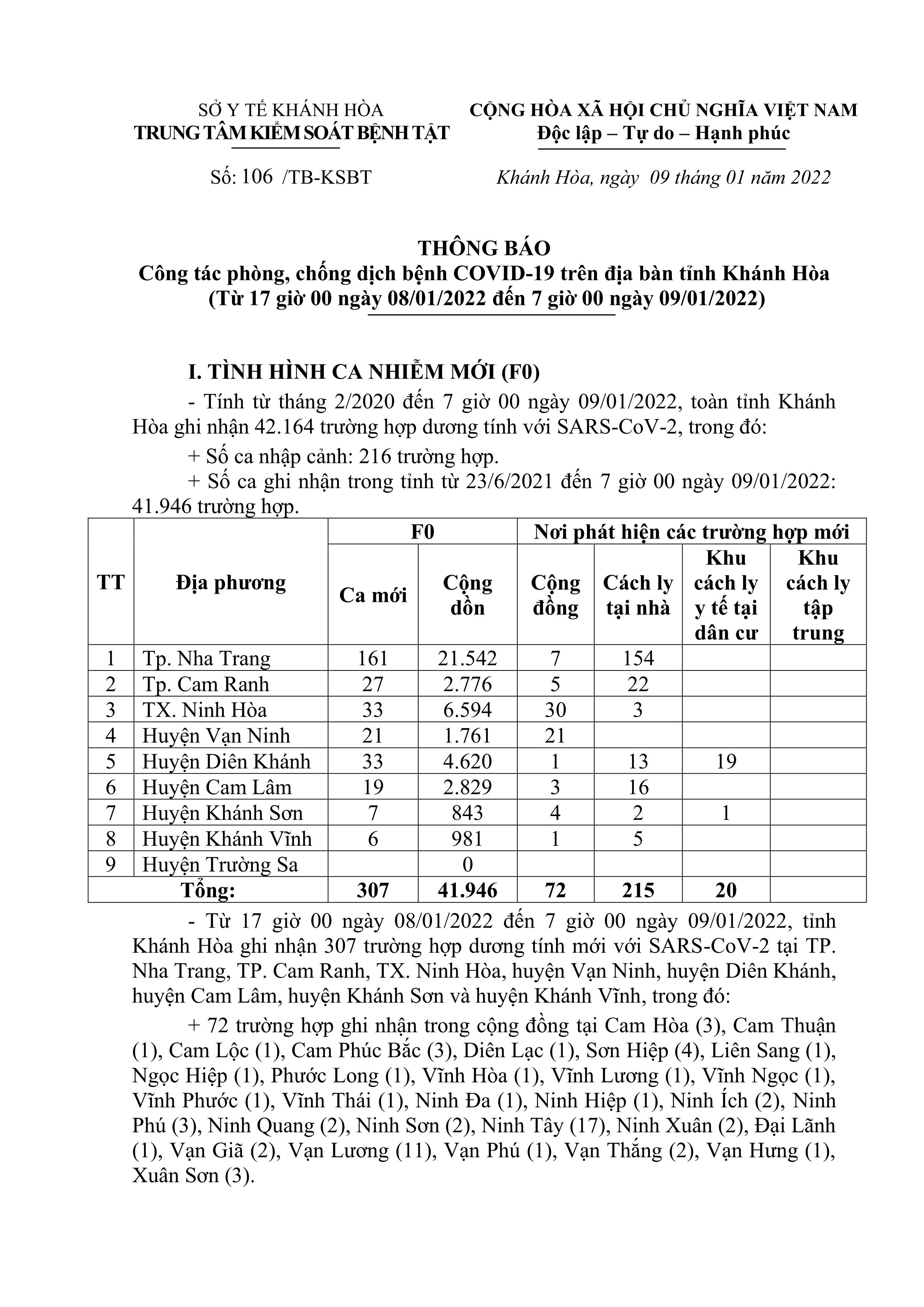 Thông báo công tác phòng, chống dịch bệnh Covid-19 trên địa bàn tỉnh Khánh Hòa (từ 17 giờ ngày 8-1 đến 7 giờ ngày 9-1)