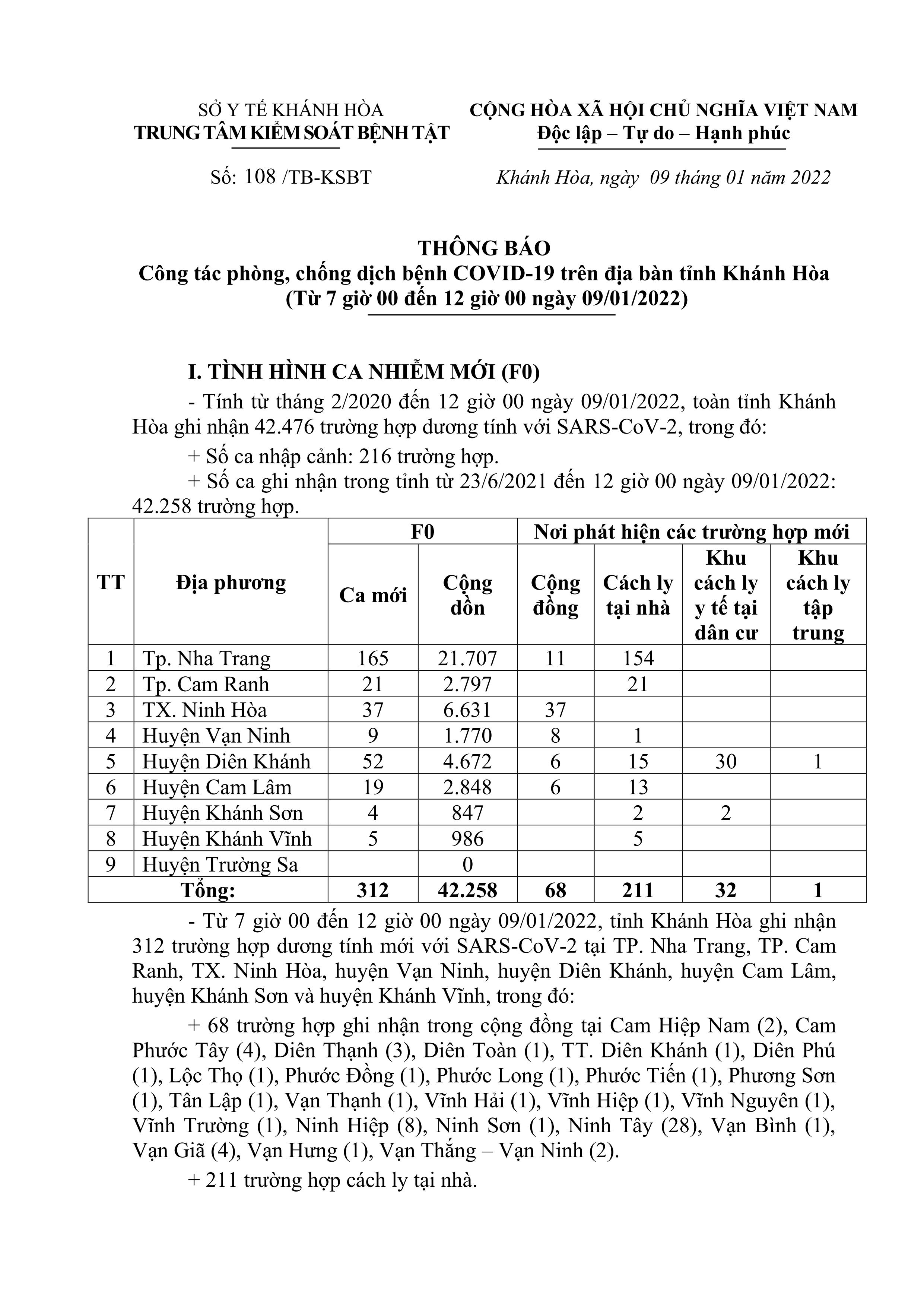 Thông báo công tác phòng, chống dịch bệnh Covid-19 trên địa bàn tỉnh Khánh Hòa (từ 7 giờ đến 12 giờ ngày 9-1)