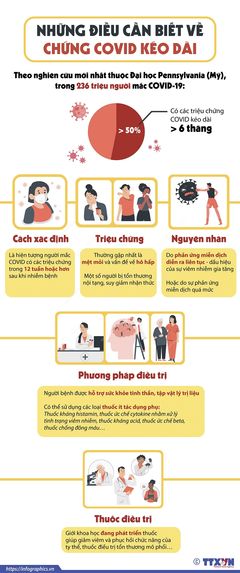 Những điều cần biết về chứng COVID kéo dài