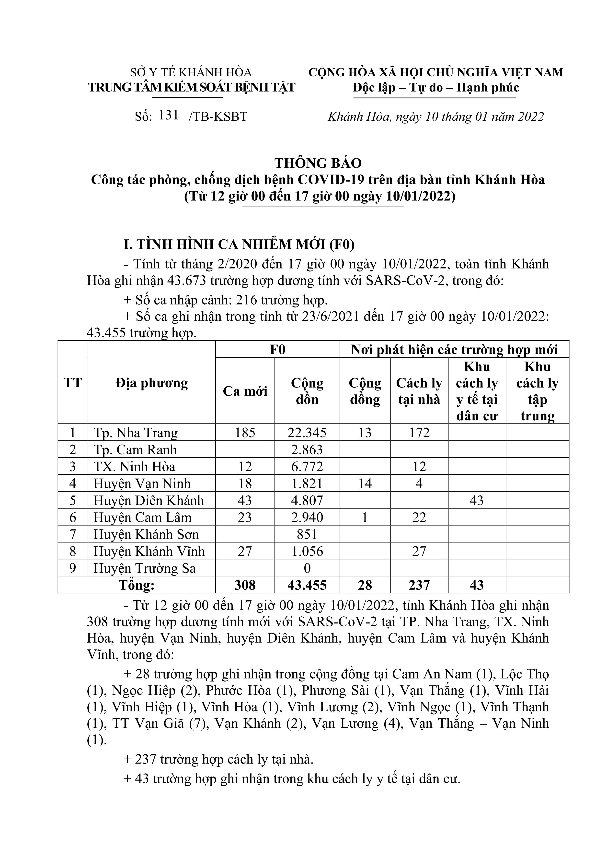 Thông báo công tác phòng, chống dịch bệnh Covid-19 trên địa bàn tỉnh Khánh Hòa (từ 12 giờ đến 17 giờ ngày 10-1)