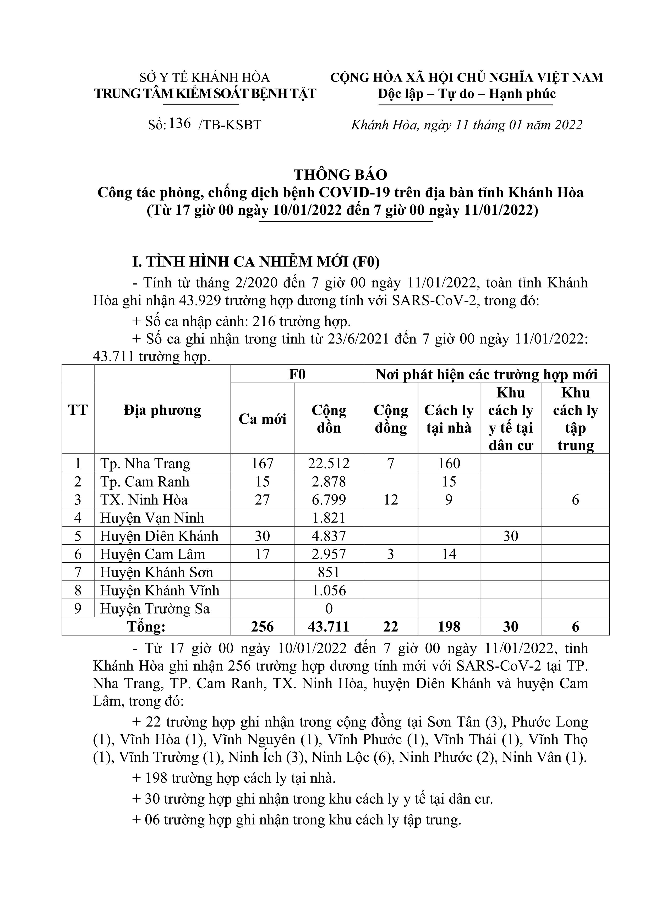 Thông báo công tác phòng, chống dịch bệnh Covid-19 trên địa bàn tỉnh Khánh Hòa (từ 17 giờ ngày 10-1 đến 7 giờ ngày 11-1)