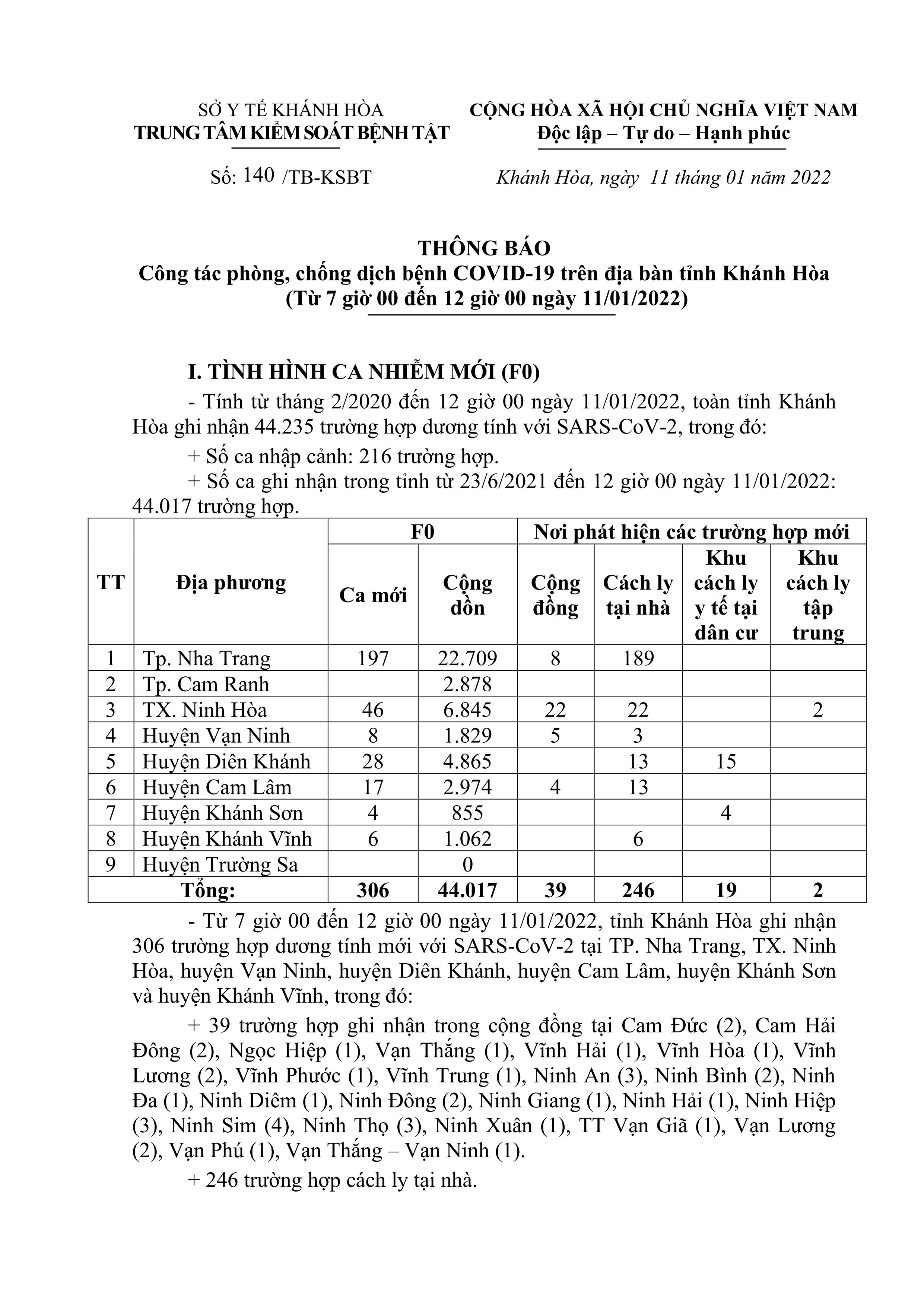 Thông báo công tác phòng, chống dịch bệnh Covid-19 trên địa bàn tỉnh Khánh Hòa (từ 7 giờ đến 12 giờ ngày 11-1)