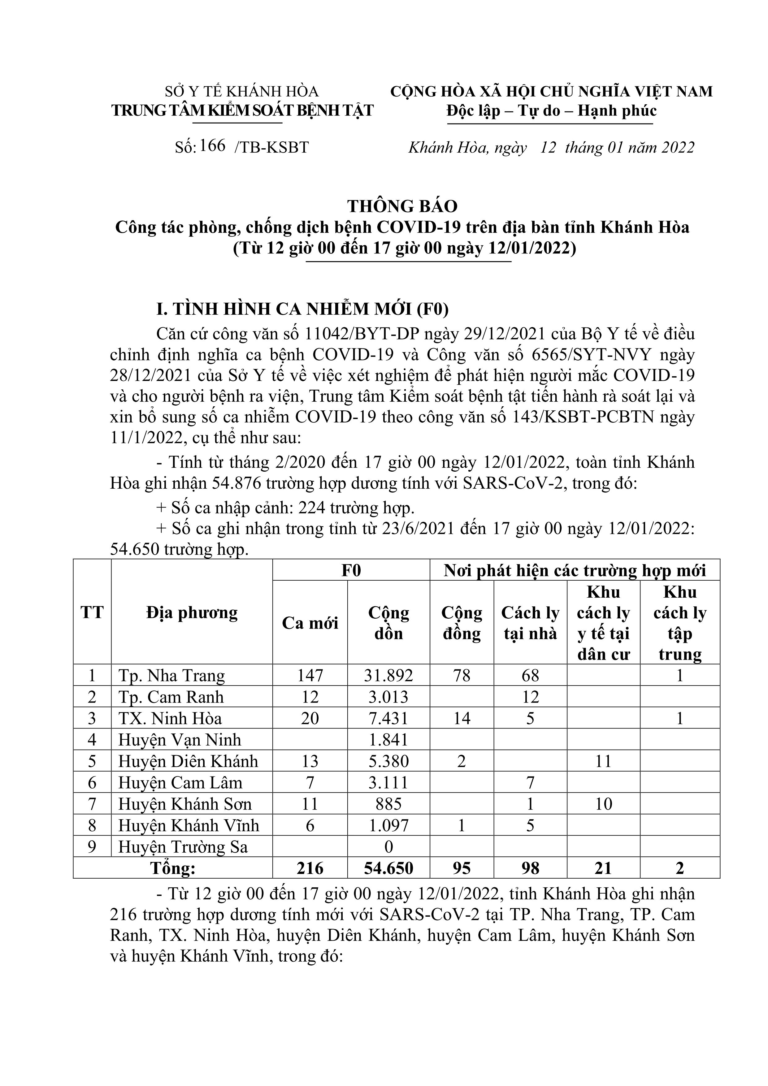 Thông báo công tác phòng, chống dịch bệnh Covid-19 trên địa bàn tỉnh Khánh Hòa (từ 12 giờ đến 17 giờ ngày 12-1)