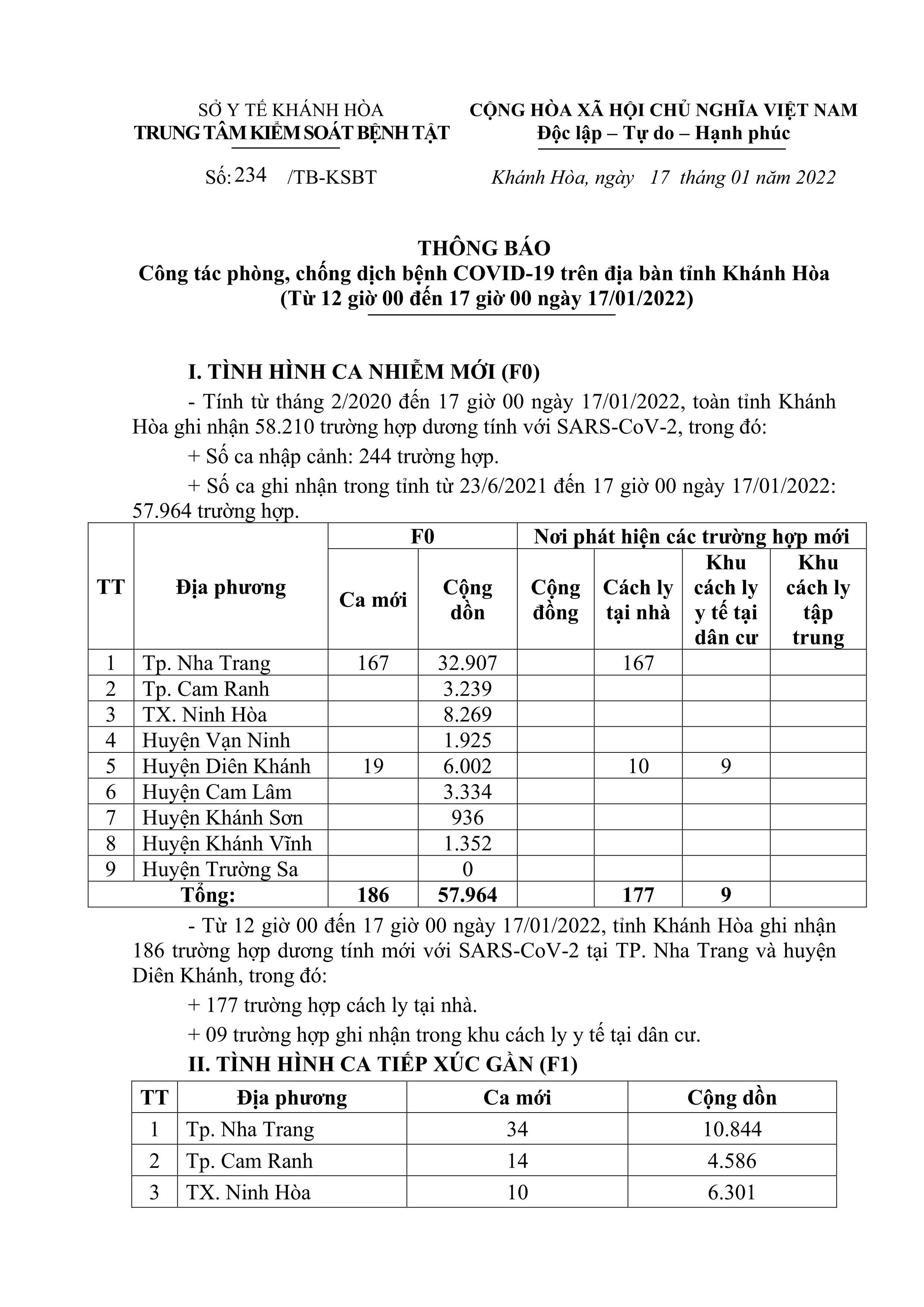 Thông báo công tác phòng, chống dịch bệnh Covid-19 trên địa bàn tỉnh Khánh Hòa (từ 12 giờ đến 17 giờ ngày 17-1)