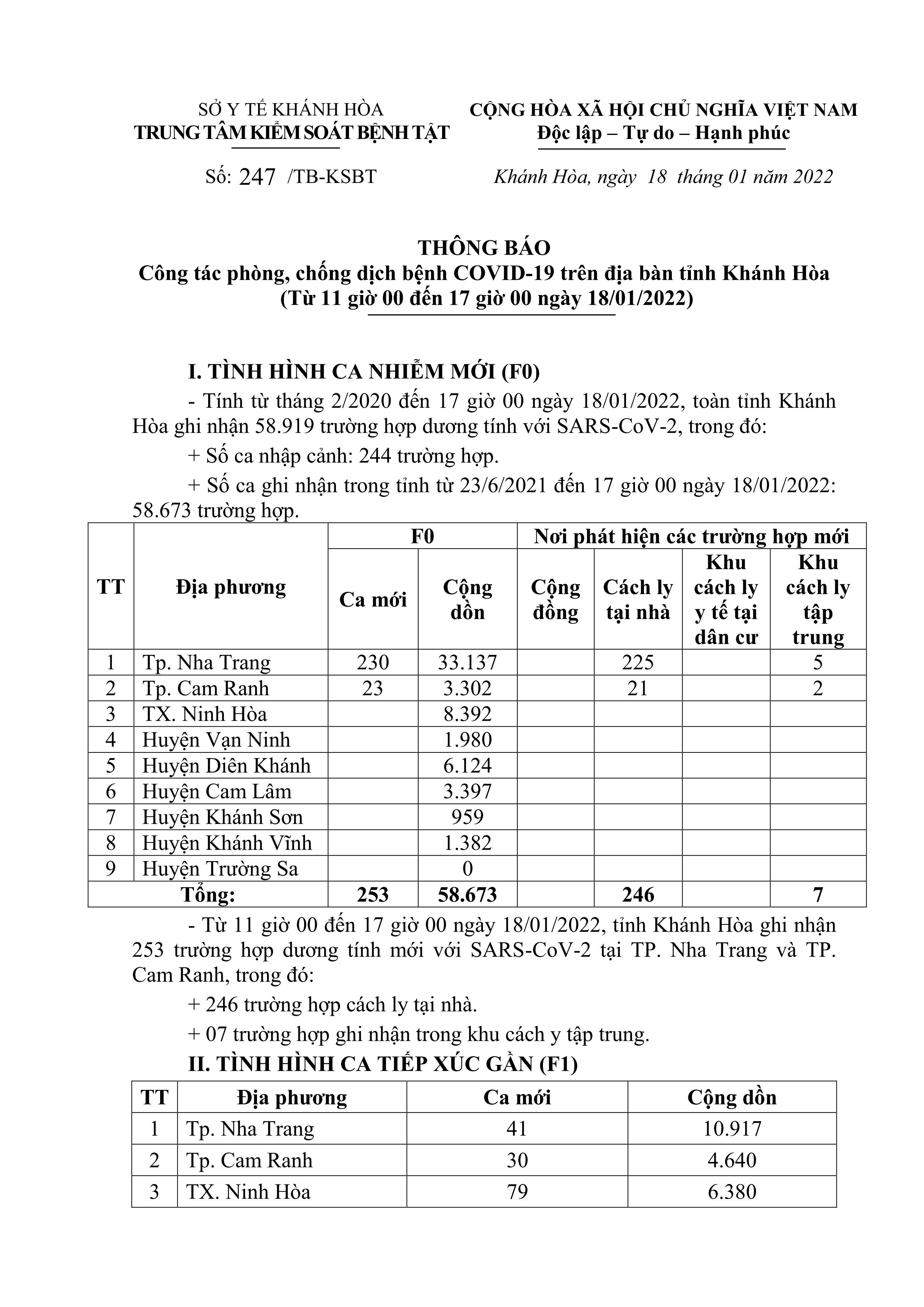 Thông báo công tác phòng, chống dịch bệnh Covid-19 trên địa bàn tỉnh Khánh Hòa (từ 11 giờ đến 17 giờ ngày 18-1)