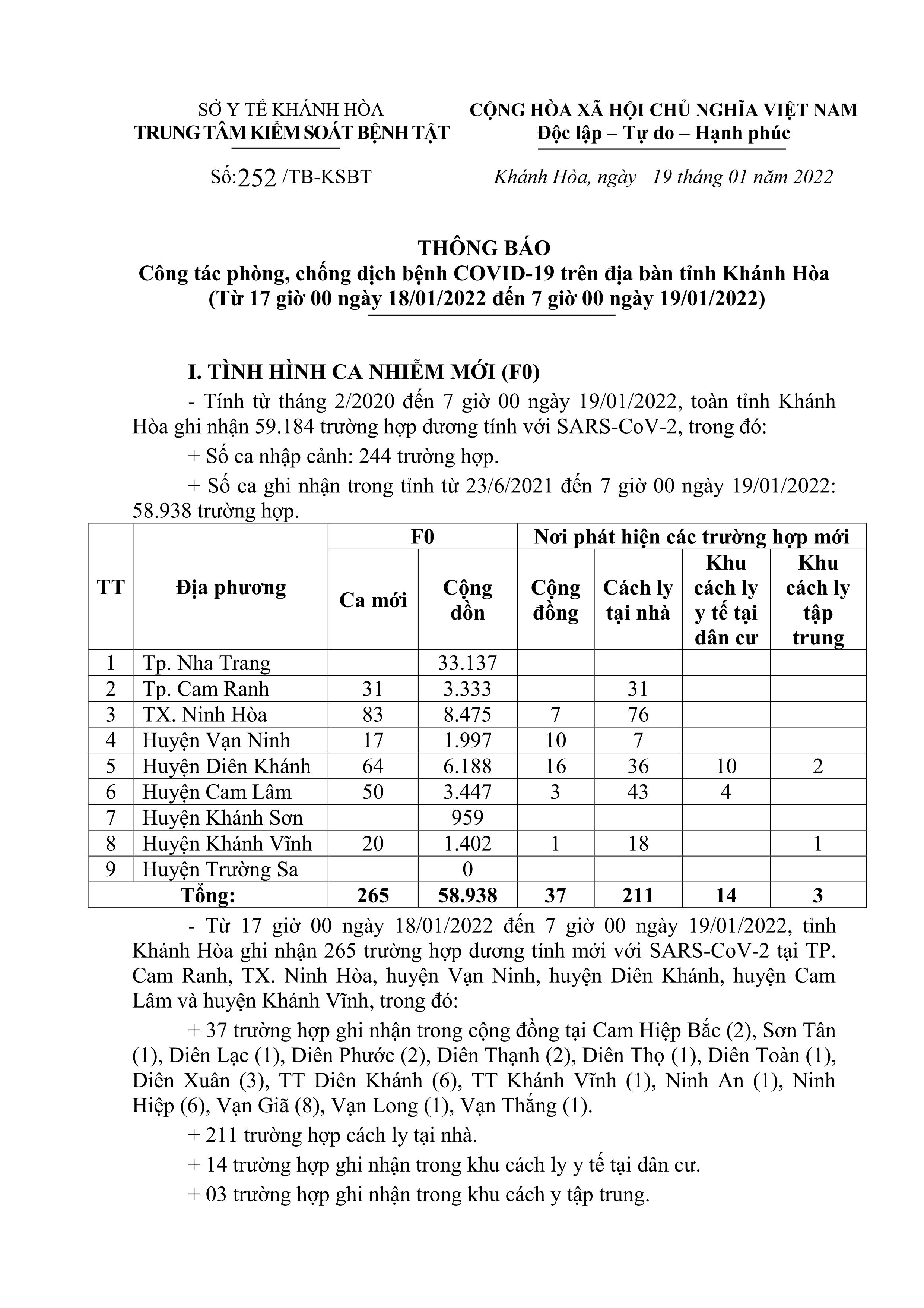 Thông báo công tác phòng, chống dịch bệnh Covid-19 trên địa bàn tỉnh Khánh Hòa (từ 17 giờ ngày 18-1 đến 7 giờ ngày 19-1)