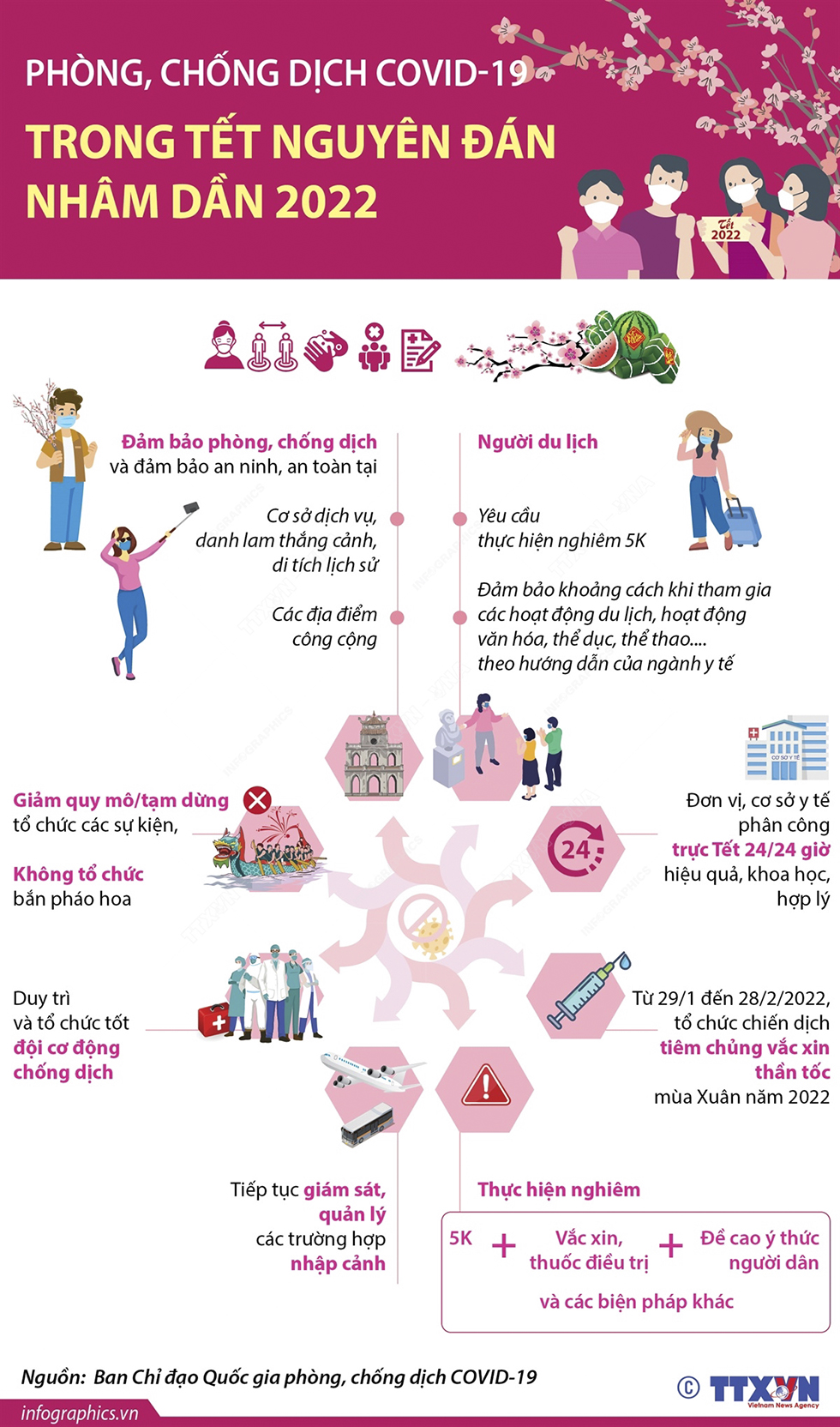 Phòng, chống dịch COVID-19 trong Tết Nguyên đán Nhâm Dần 2022