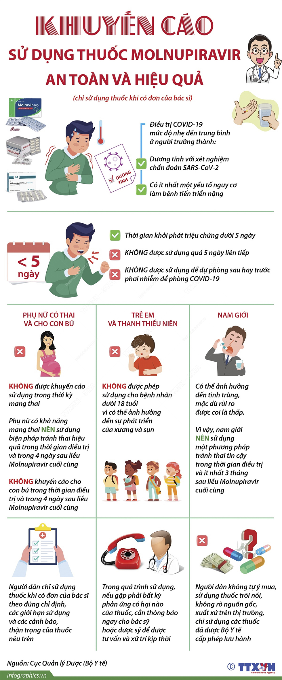 Khuyến cáo sử dụng thuốc Molnupiravir an toàn và hiệu quả