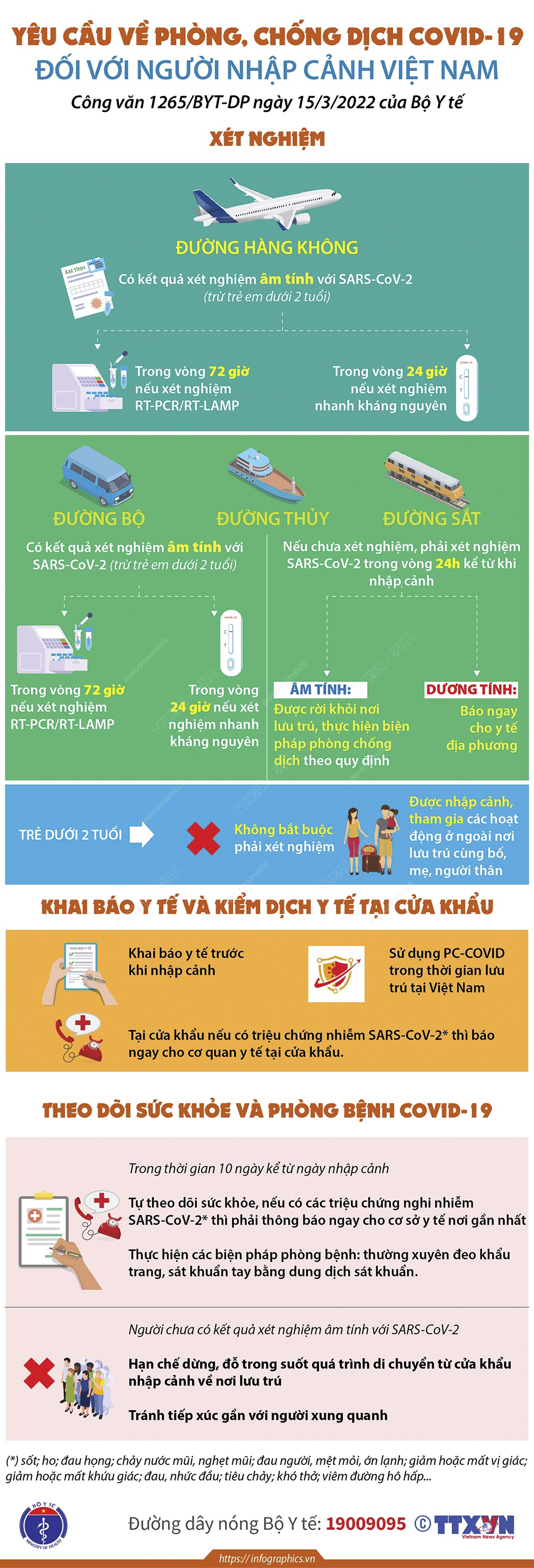 Yêu cầu về phòng, chống dịch COVID-19 đối với người nhập cảnh Việt Nam