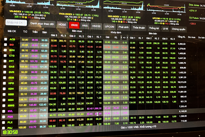 Chứng khoán ngày 22-3: Giữ xu hướng tăng