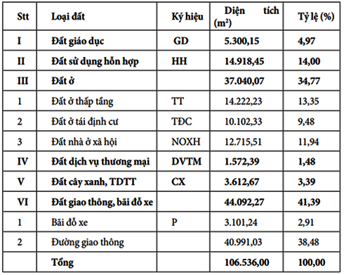 Tổ chức lấy ý kiến cộng đồng dân cư về đồ án điều chỉnh quy hoạch chi tiết 1/500 Dự án Khu dân cư Phước Long- Vĩnh Trường