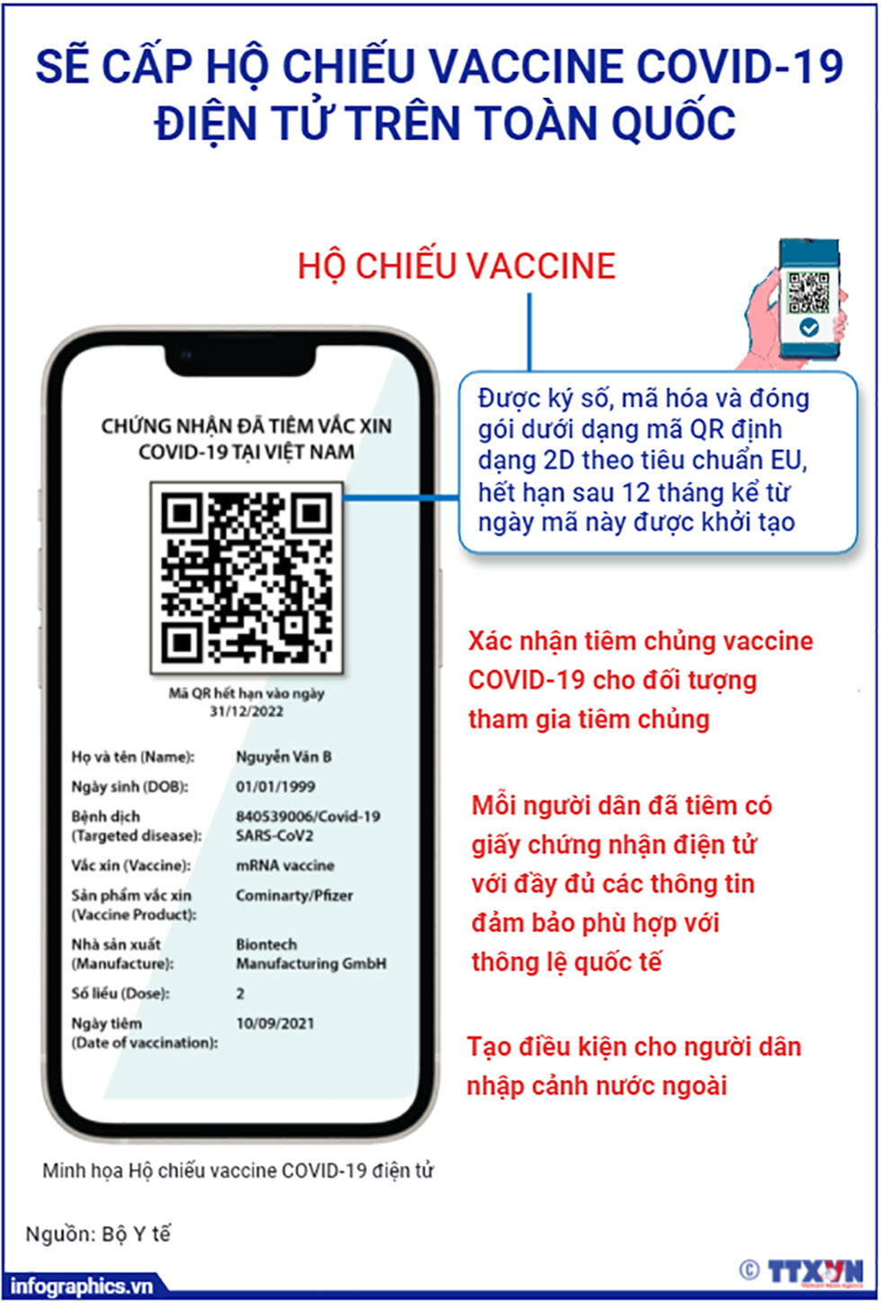 Sẽ cấp hộ chiếu vaccine COVID-19 điện tử trên toàn quốc