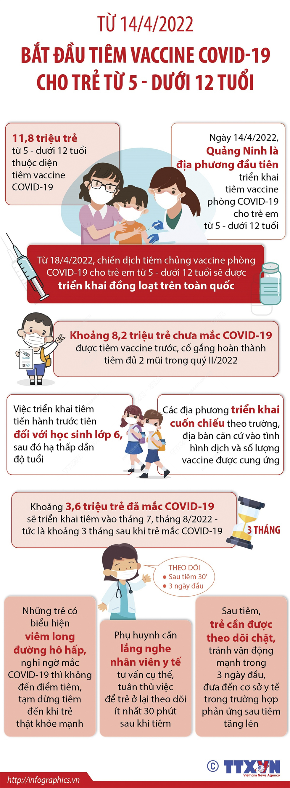 Từ 14/4/2022, bắt đầu tiêm vaccine COVID-19 cho trẻ từ 5 - dưới 12 tuổi