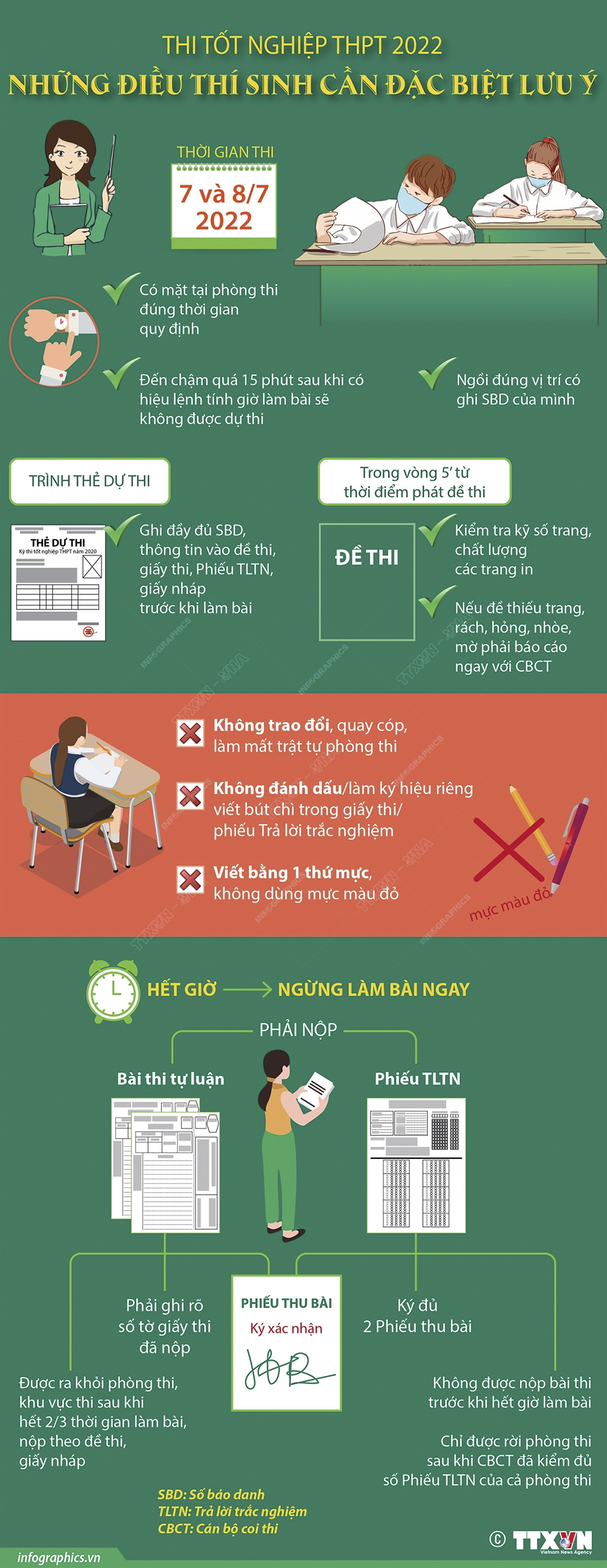 Thi tốt nghiệp THPT 2022: Những điều thí sinh cần đặc biệt lưu ý