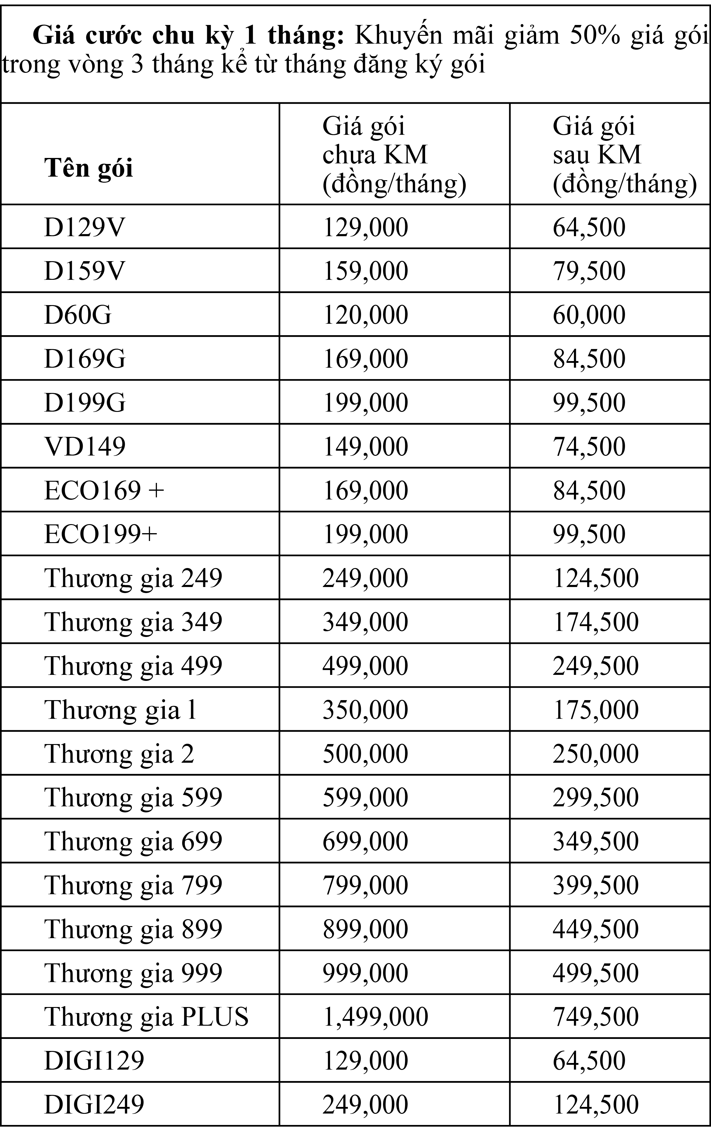 Giảm 50% giá gói cước cho thuê bao VinaPhone trả sau