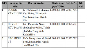 Quỹ Phát triển cộng đồng tỉnh Khánh Hòa công bố nội dung đăng ký thành lập mới