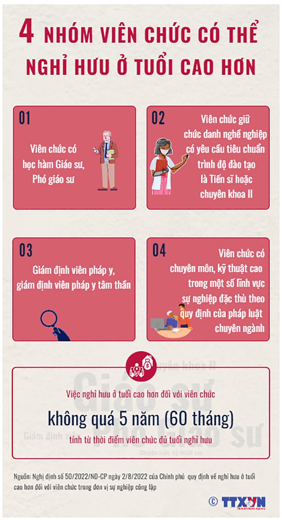 Bốn nhóm viên chức có thể nghỉ hưu ở tuổi cao hơn