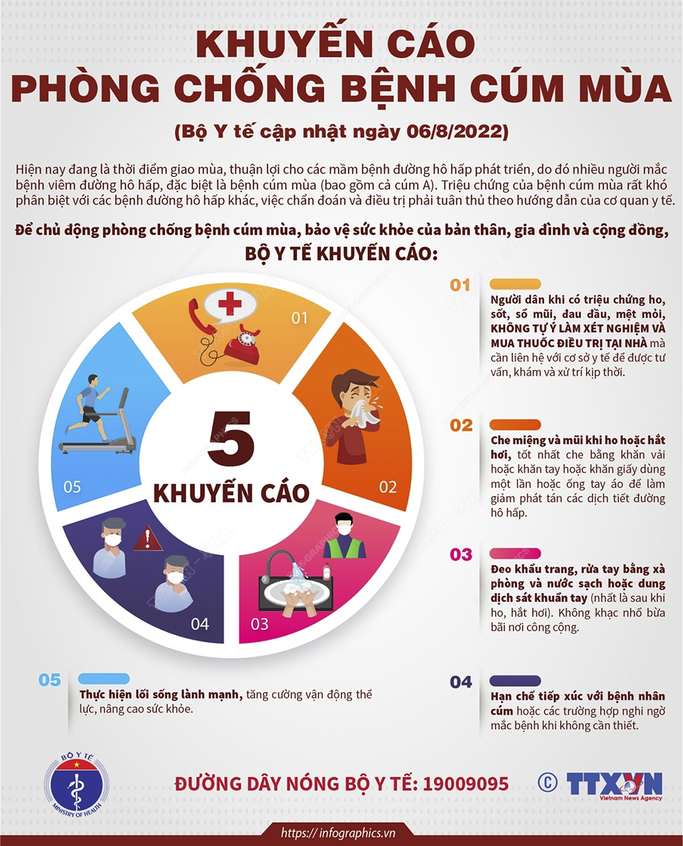 Khuyến cáo của Bộ Y tế về việc phòng chống bệnh cúm mùa
