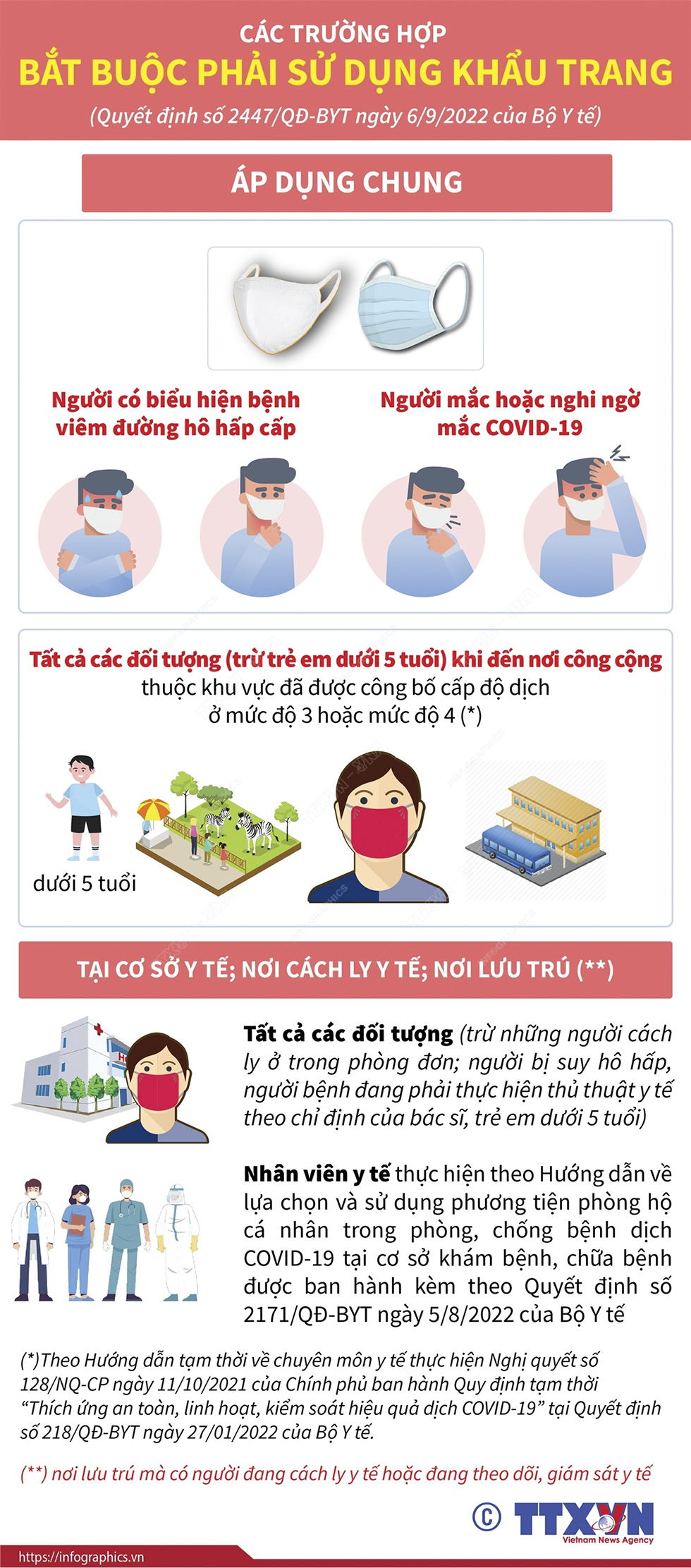 Các trường hợp bắt buộc phải sử dụng khẩu trang (Bài 1)