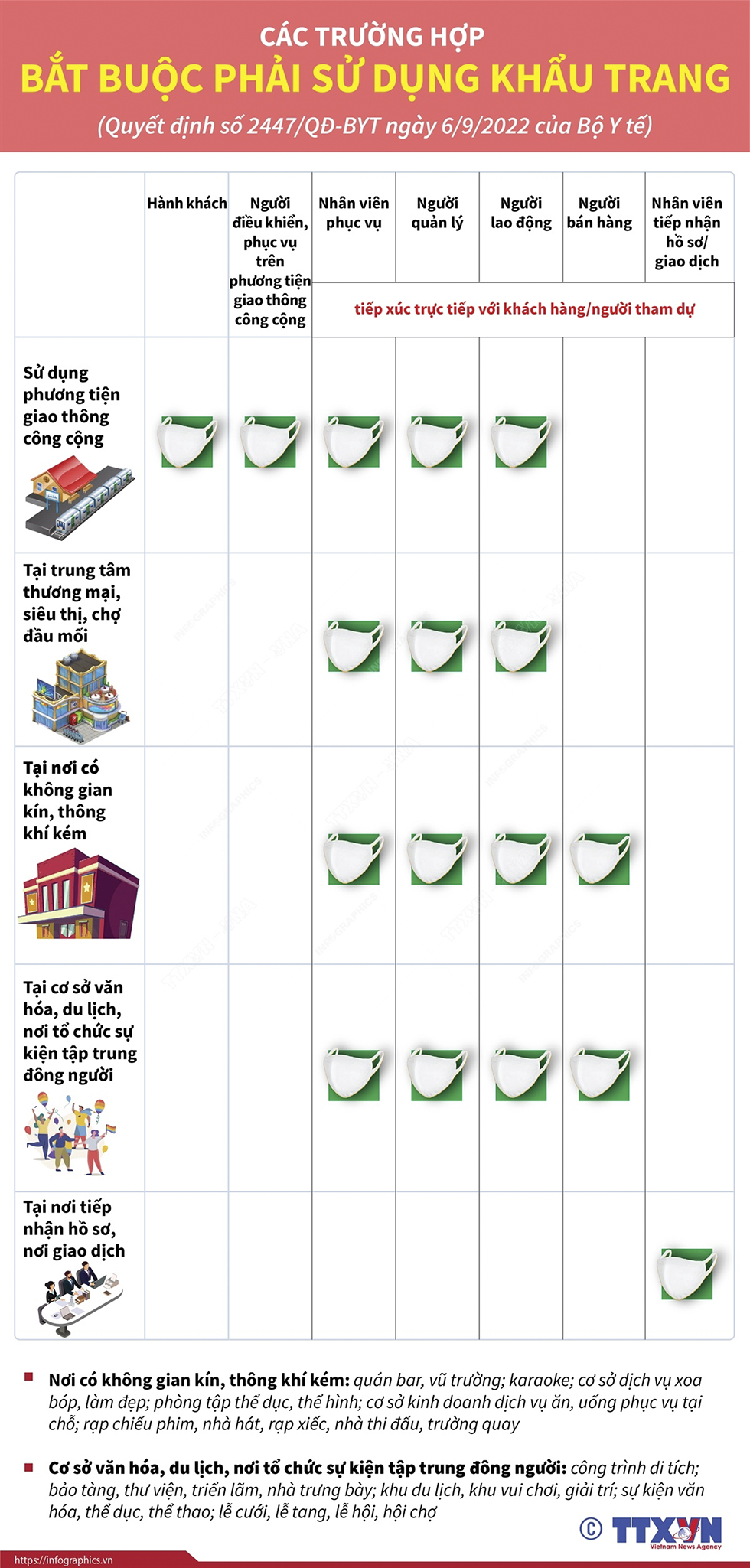 Các trường hợp bắt buộc phải sử dụng khẩu trang (Bài 2)