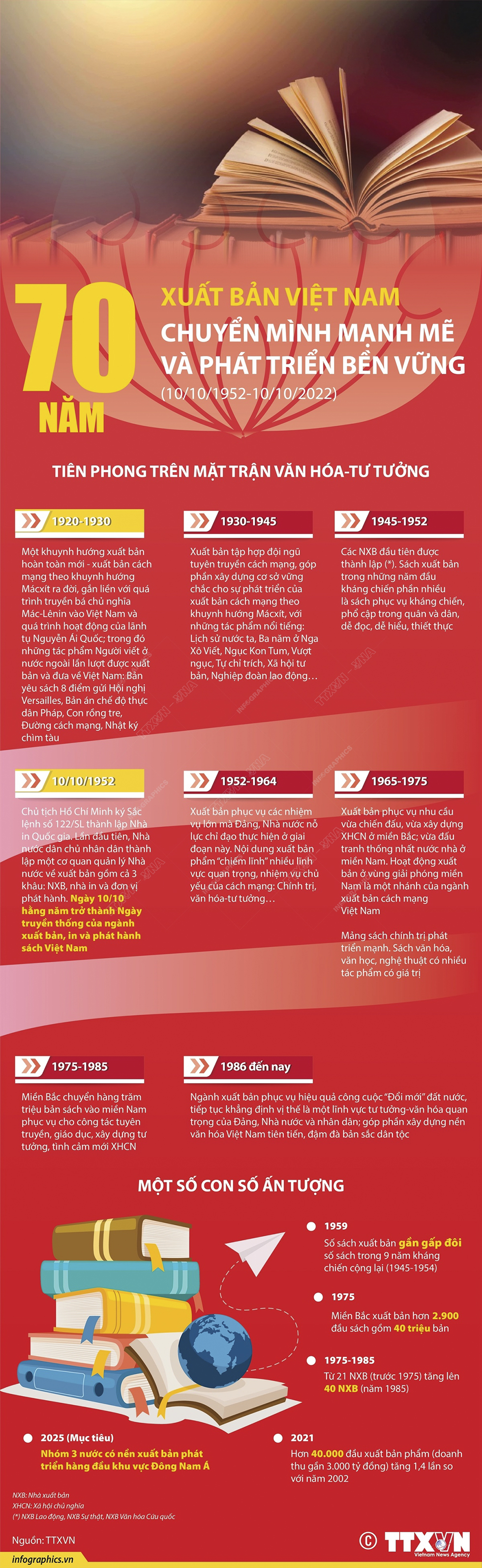 Xuất bản Việt Nam: 70 năm chuyển mình mạnh mẽ và phát triển bền vững