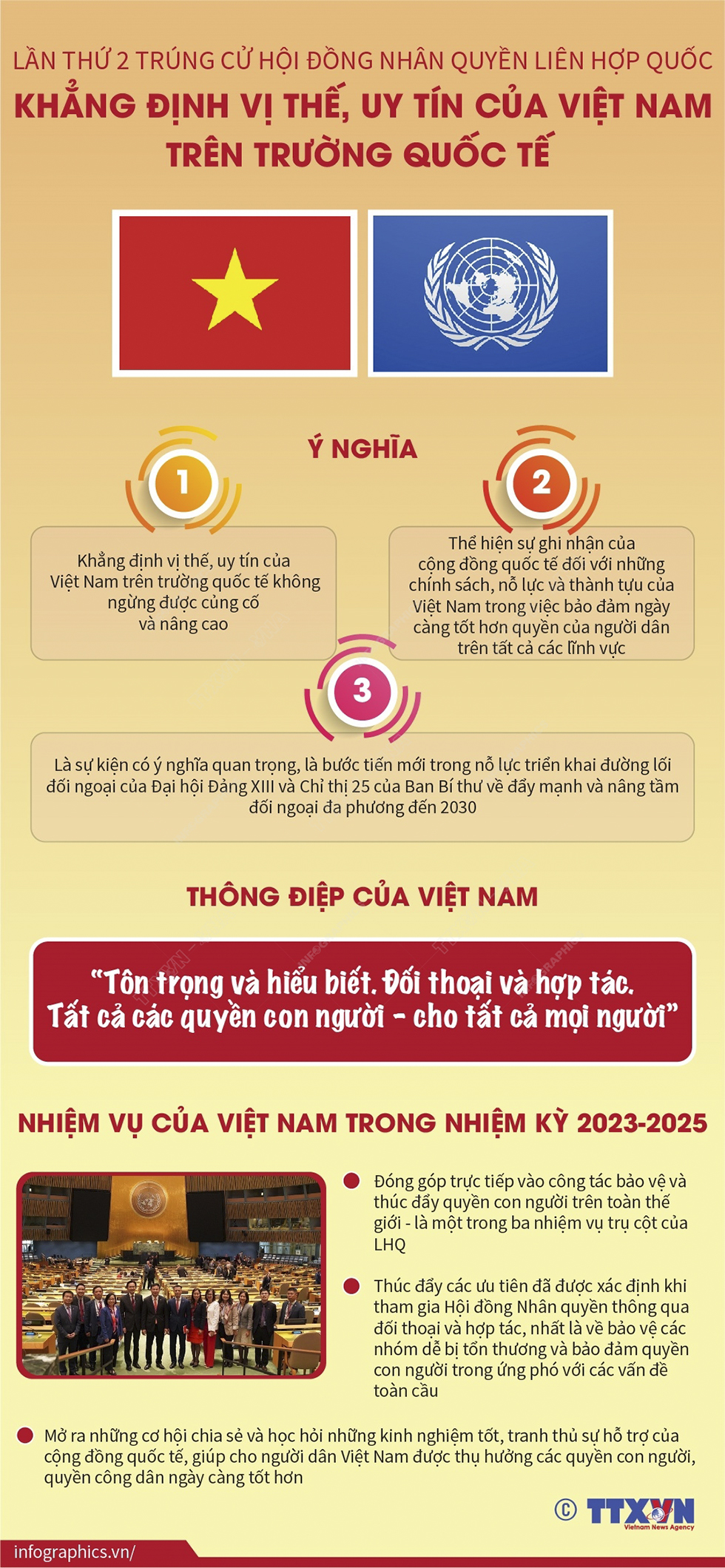 Lần thứ 2 trúng cử Hội đồng Nhân quyền Liên hợp quốc khẳng định vị thế, uy tín của Việt Nam trên trường quốc tế