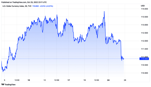 Tỷ giá USD hôm nay 26/10: USD tiếp tục giảm