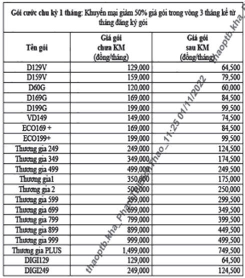 Ưu đãi 50% cước dành cho thuê bao VinaPhone trả sau