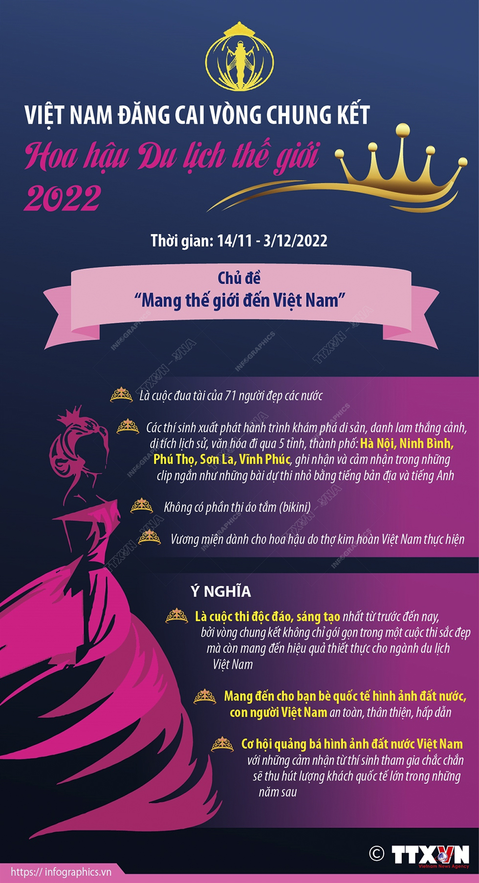 Việt Nam đăng cai vòng chung kết Hoa hậu Du lịch thế giới 2022