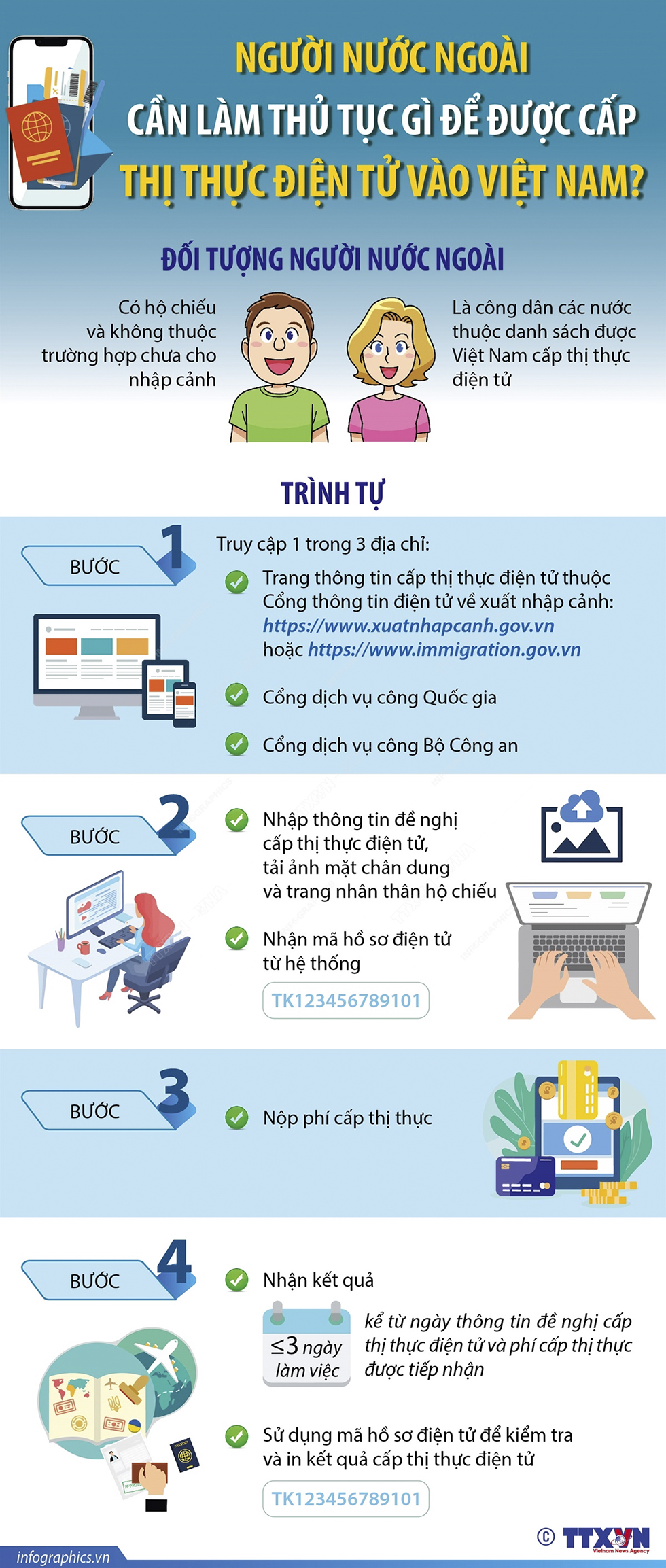 Người nước ngoài cần làm thủ tục gì để được cấp thị thực điện tử vào Việt Nam?