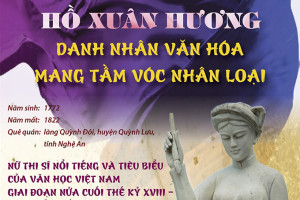 Hồ Xuân Hương - Danh nhân văn hóa mang tầm vóc nhân loại