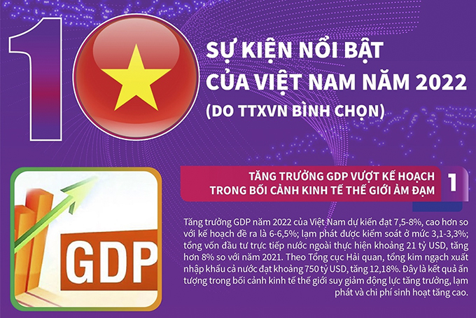 10 sự kiện nổi bật của việt nam năm 2022 do TTXVN bình chọn