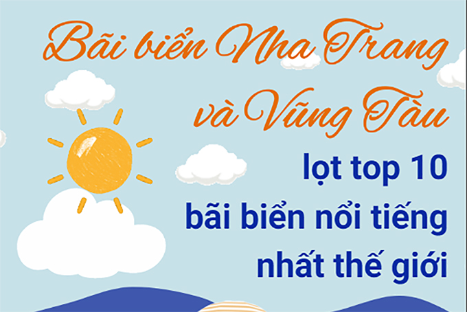 Bãi biển Nha Trang và Vũng Tàu lọt top 10 bãi biển nổi tiếng nhất thế giới