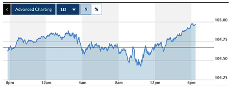 Tỷ giá USD hôm nay (1-3): Đồng USD trong nước tiếp tục tăng giá