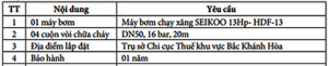 Cục Thuế thông báo Về việc mời chào giá gói thầu Mua máy bơm cho Chi cục Thuế khu vực Bắc Khánh Hòa