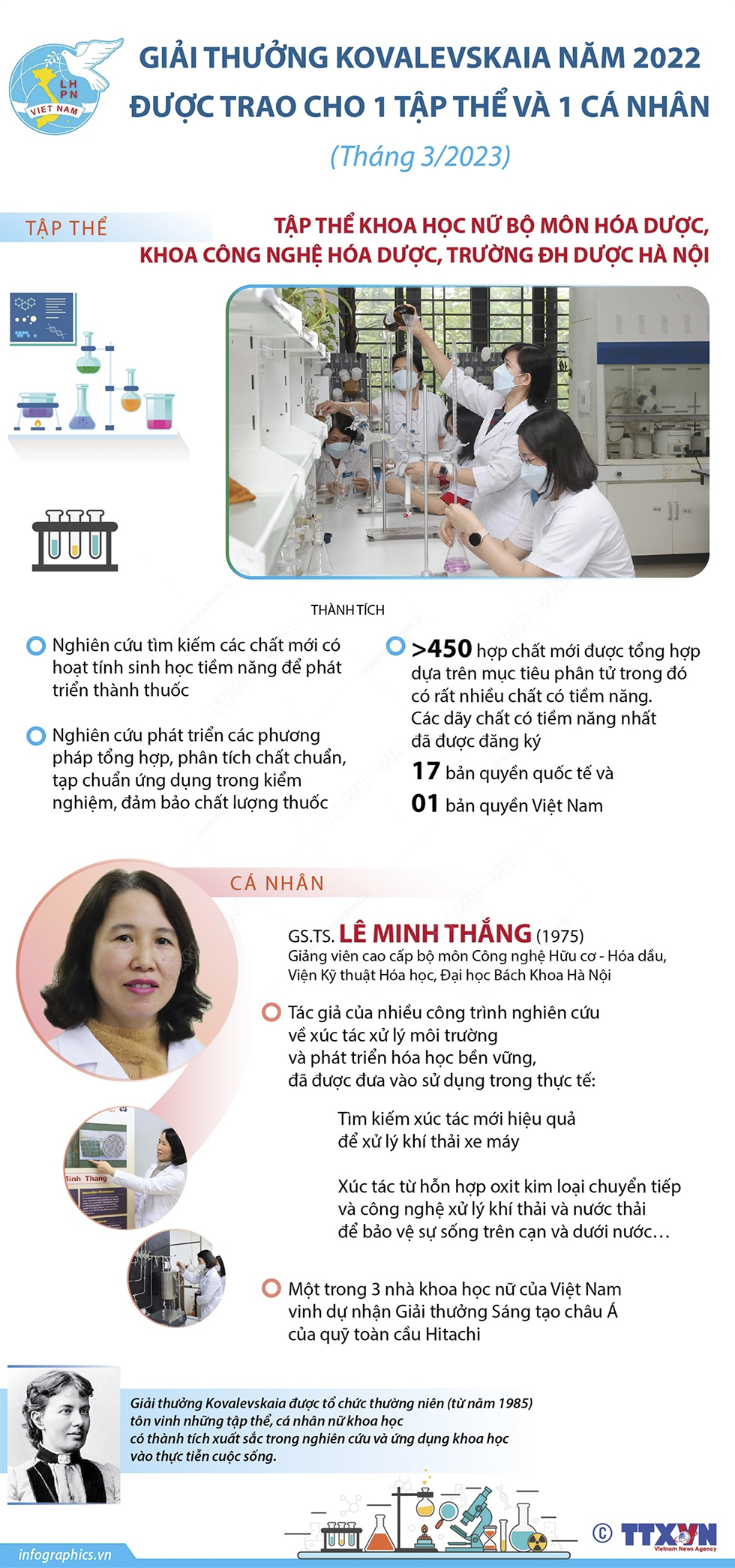 Giải thưởng Kovalevskaia 2022 được trao cho một tập thể và một cá nhân