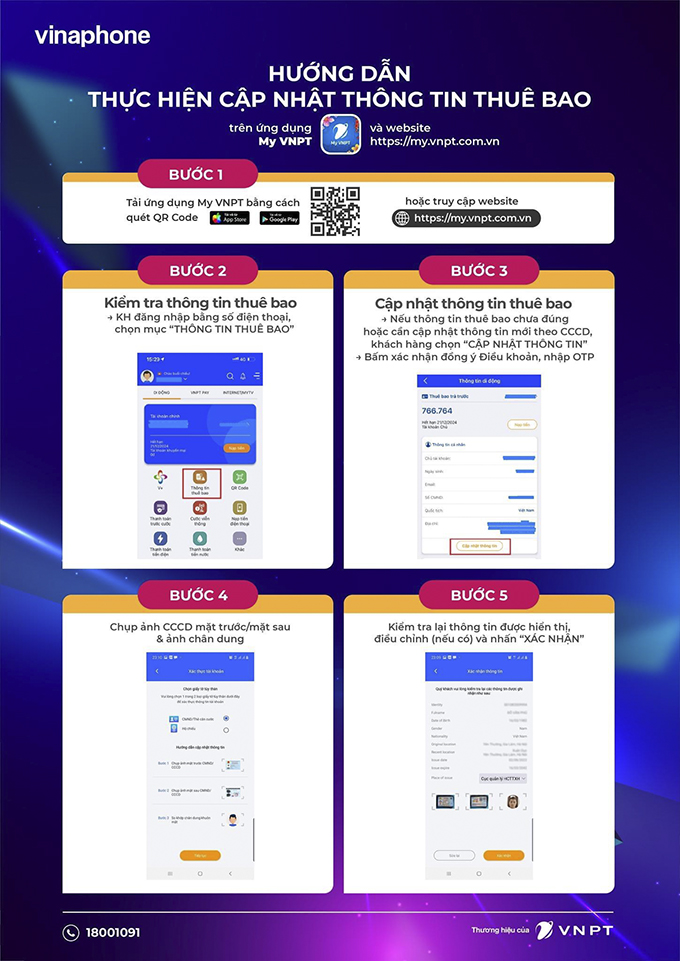 Chuẩn hóa thông tin thuê bao VinaPhone với cơ sở dữ liệu quốc gia về dân cư
